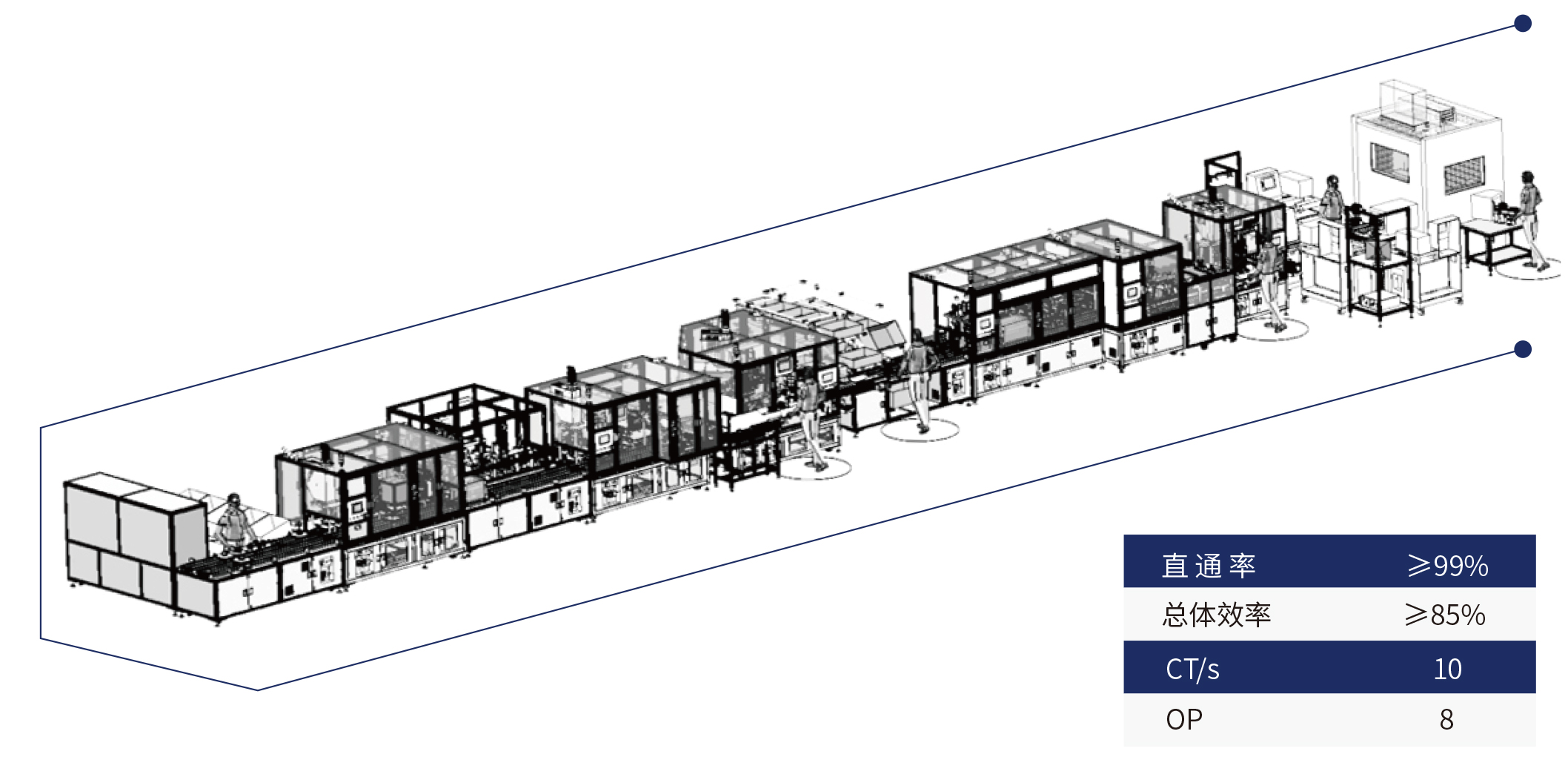 BLDC無刷電機(jī)線 BLDC無刷電機(jī)線